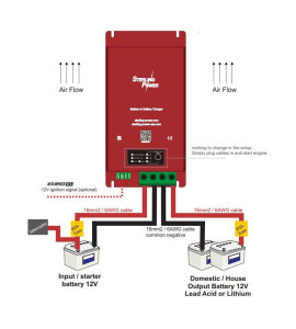 Caricabatterie Battery to Battery 12V  70A