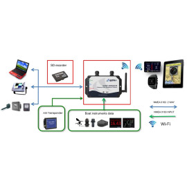 Multiplexer Wi-Fi GAMP NMEA 0183