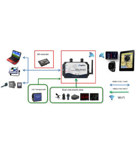 Multiplexer Wi-Fi GAMP NMEA 0183 GPS ESA